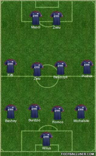 New England Revolution Formation 2014