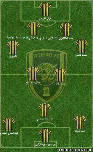 Al-Ittihad (KSA) Formation 2014