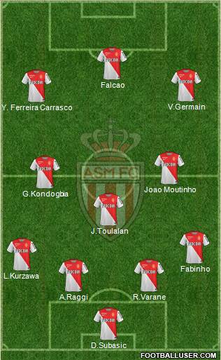 AS Monaco FC Formation 2014