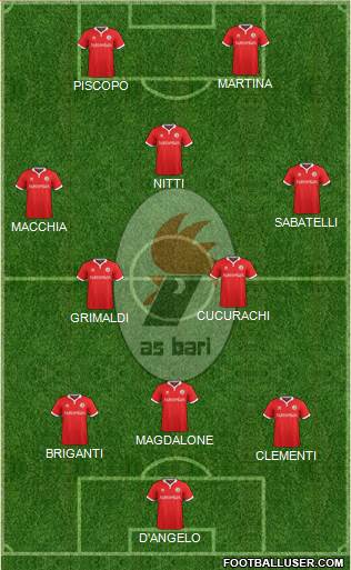 Bari Formation 2014