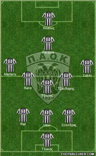 AS PAOK Salonika Formation 2014