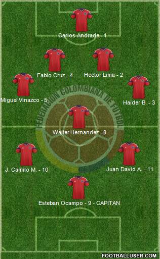 Colombia Formation 2014