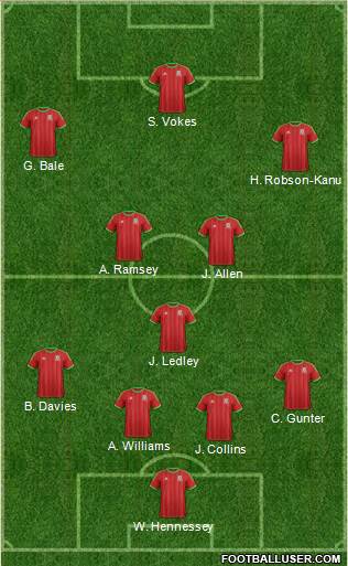 Wales Formation 2014