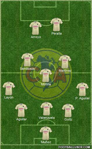 Club de Fútbol América Formation 2014