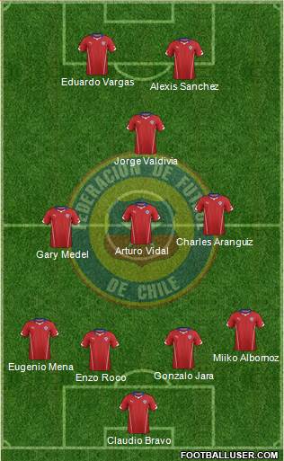 Chile Formation 2014