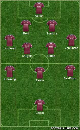 West Ham United Formation 2014