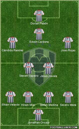 Club de Fútbol Monterrey Formation 2014