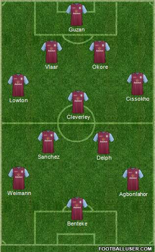 Aston Villa Formation 2014