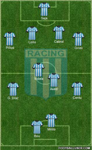 Racing Club Formation 2014