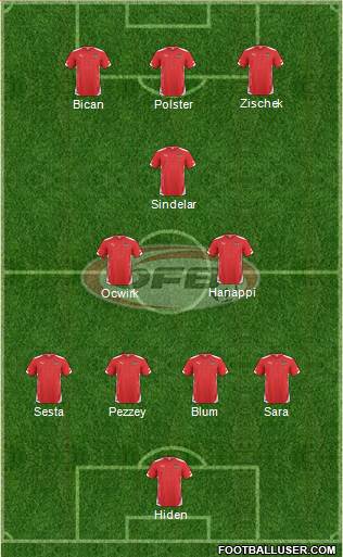 Austria Formation 2014