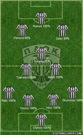 AS PAOK Salonika Formation 2014