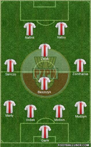 Poland Formation 2014