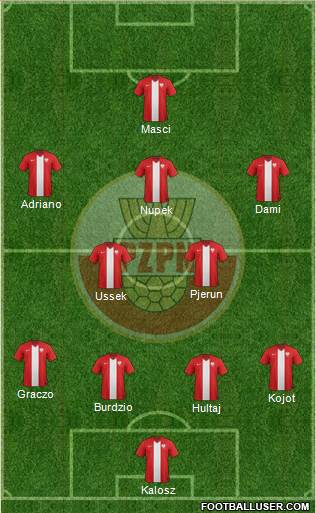 Poland Formation 2014