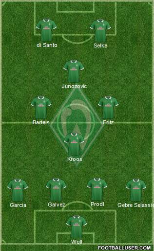 Werder Bremen Formation 2014