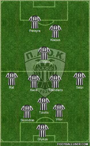 AS PAOK Salonika Formation 2014