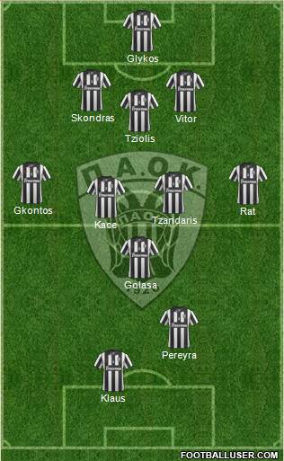 AS PAOK Salonika Formation 2014