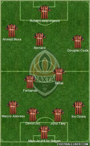 Shakhtar Donetsk Formation 2014