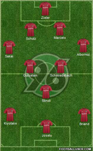 Hannover 96 Formation 2014