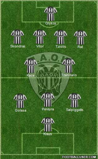 AS PAOK Salonika Formation 2014