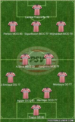 PSV Formation 2014