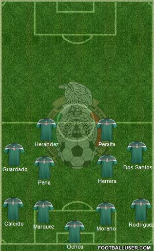 Mexico Formation 2014