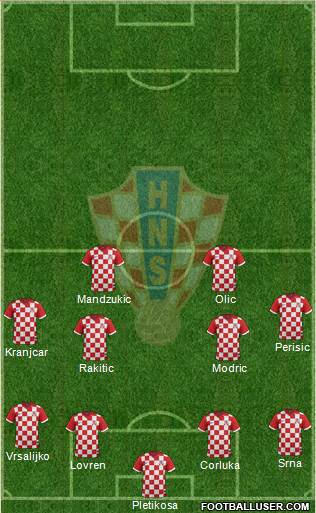 Croatia Formation 2014