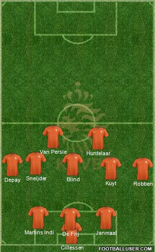 Holland Formation 2014