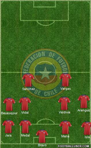 Chile Formation 2014