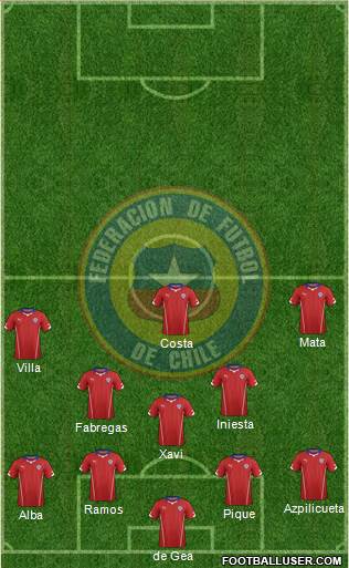 Chile Formation 2014