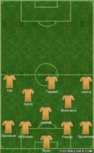 Australia Formation 2014