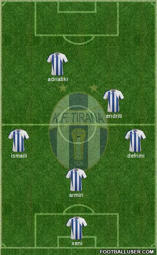 KF Tirana Formation 2014