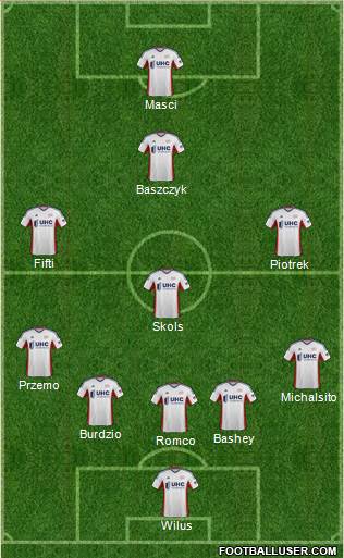 New England Revolution Formation 2014