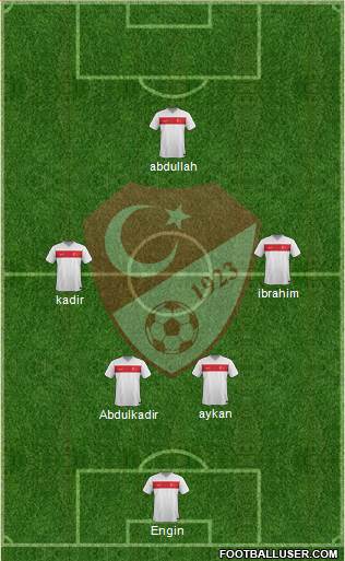 Turkey Formation 2014