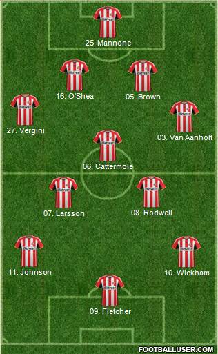 Sunderland Formation 2014