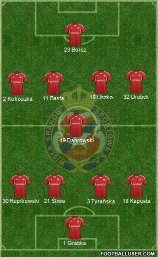 Wisla Krakow Formation 2014