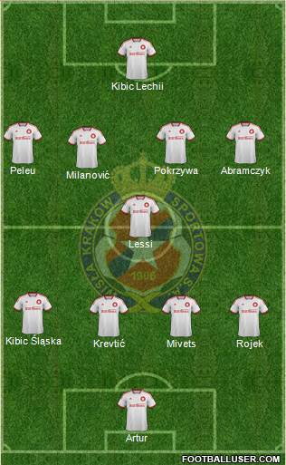 Wisla Krakow Formation 2014