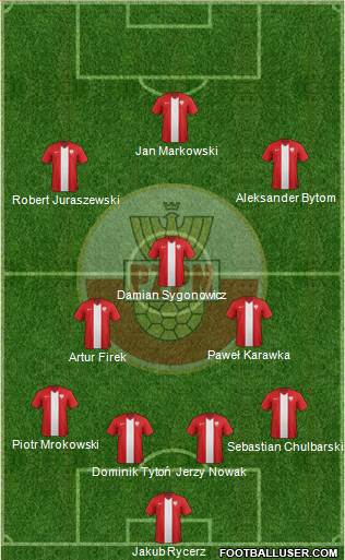 Poland Formation 2014