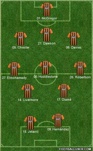 Hull City Formation 2014