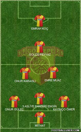 Göztepe A.S. Formation 2014