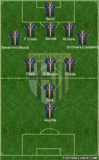 Parma Formation 2014