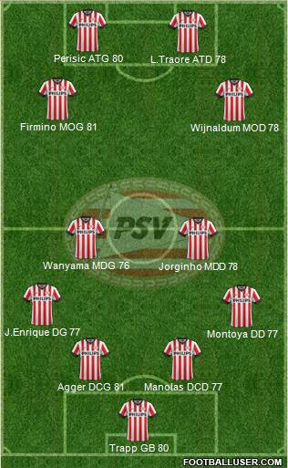 PSV Formation 2014