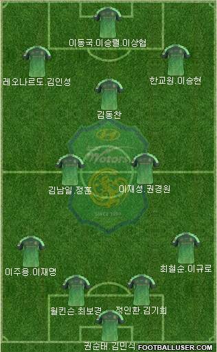 Jeonbuk Hyundai Motors Formation 2014