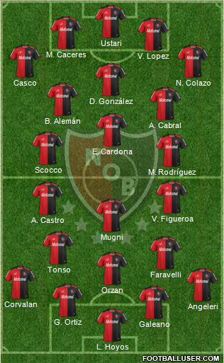 Newell's Old Boys Formation 2014