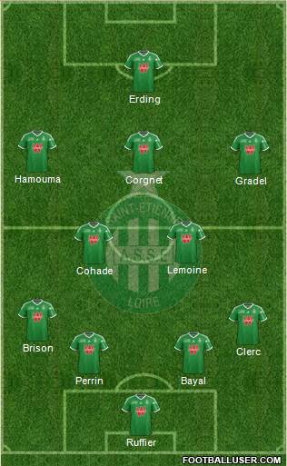 A.S. Saint-Etienne Formation 2014