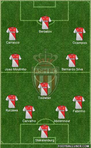 AS Monaco FC Formation 2014