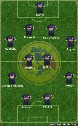 Club de Fútbol América Formation 2014