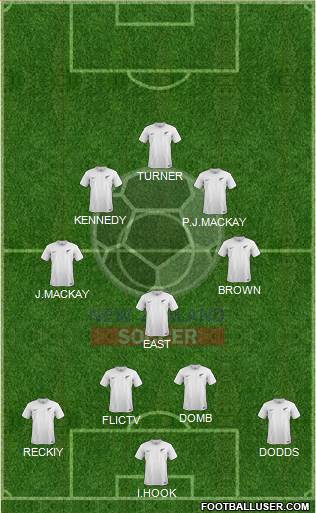 New Zealand Formation 2014