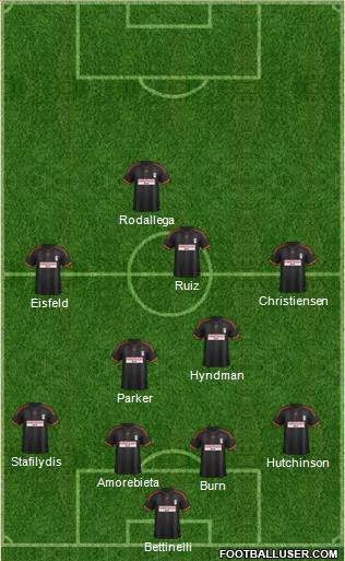 Fulham Formation 2014