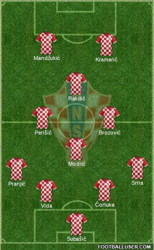 Croatia Formation 2014