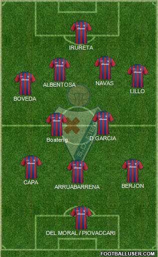 S.D. Eibar S.A.D. Formation 2014